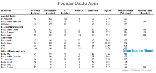 popular baidu apps