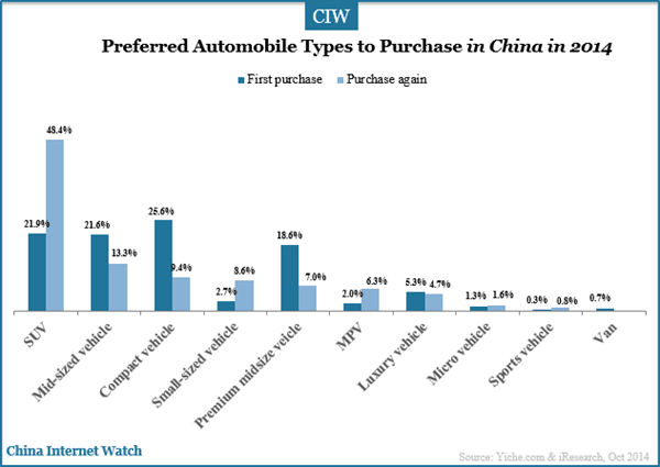 preferred-automobile-types-to-purchas-in-china-difference