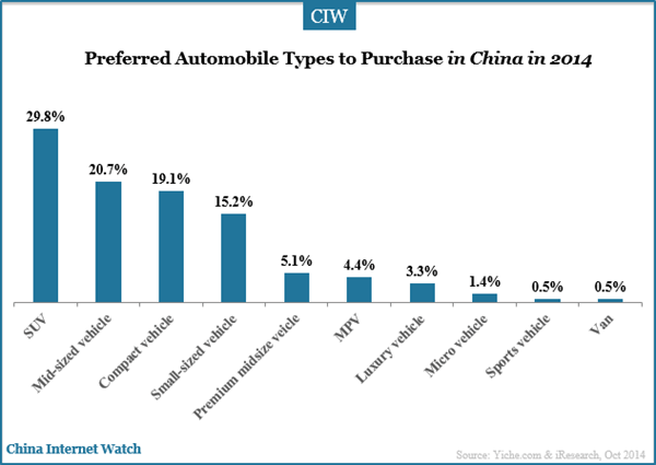 preferred-automobile-types-to-purchas-in-china