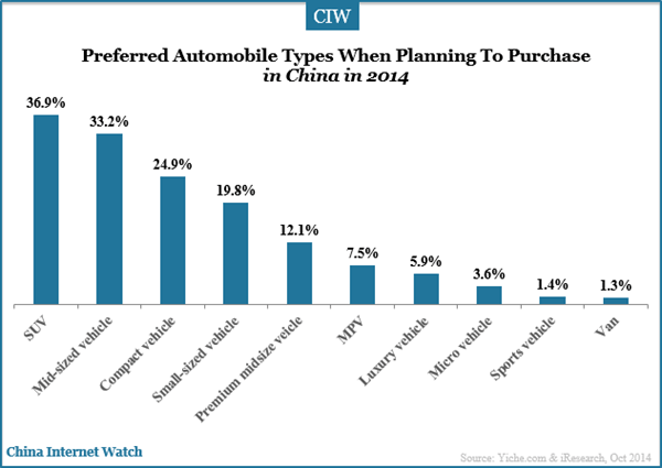 preferrf-automobile-types-when-planning-to-purchase