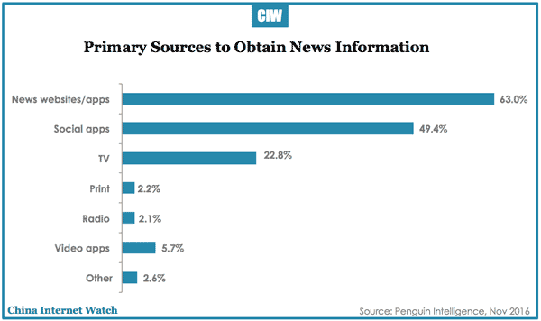 primary-news-sources-china