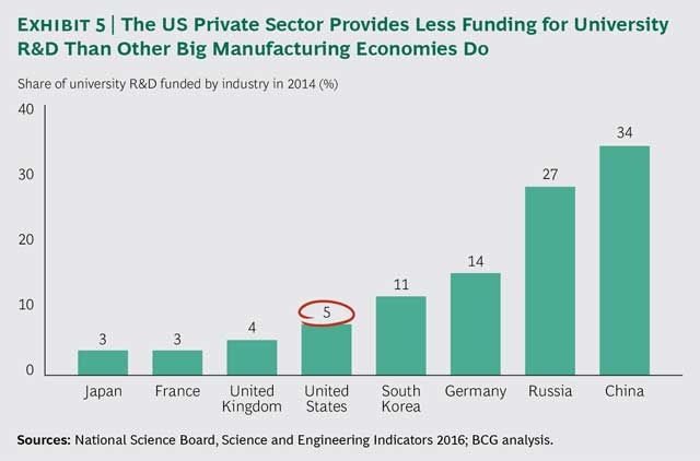 private-sectors-university-funding-2016