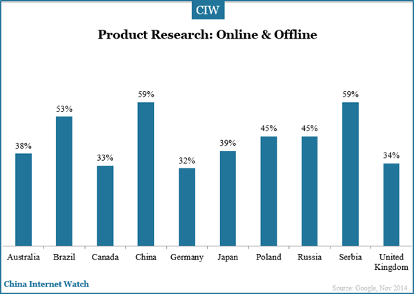 product-reaserch-online-offline