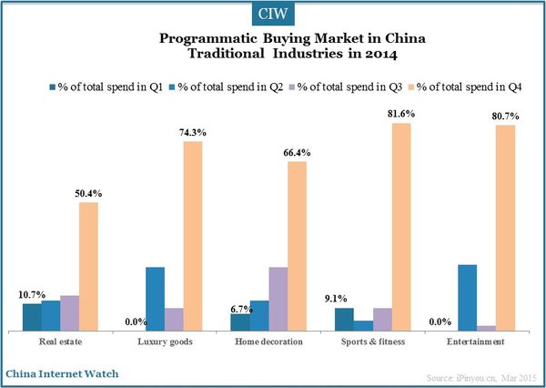 programmatic-buying-china