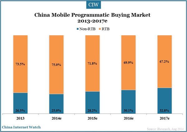 programmatic-buying-china_2