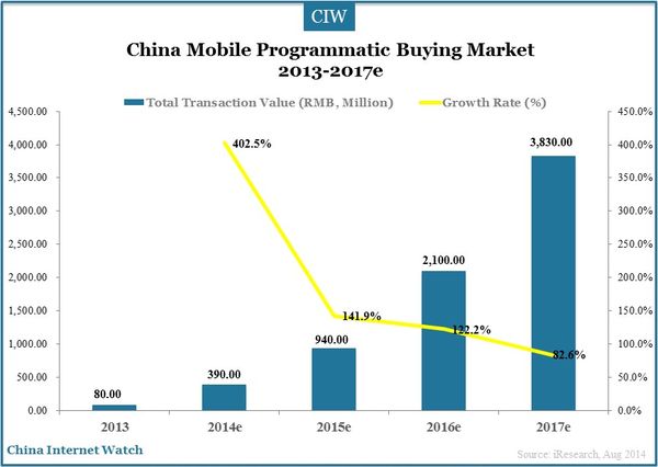 programmatic-buying-china_3