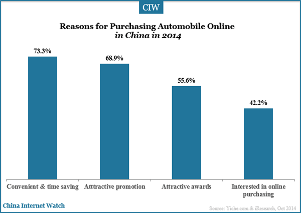 reasons-for-purchasing-automobile-online