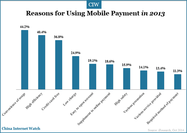 reasons-for-using-mobile-payment