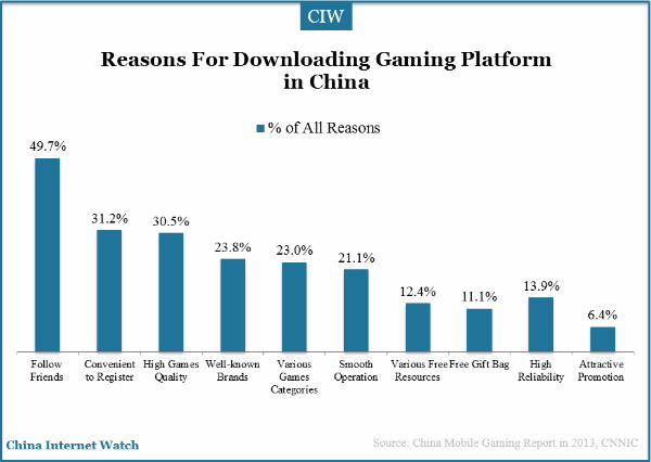 reasons-to-download-gaming-platform