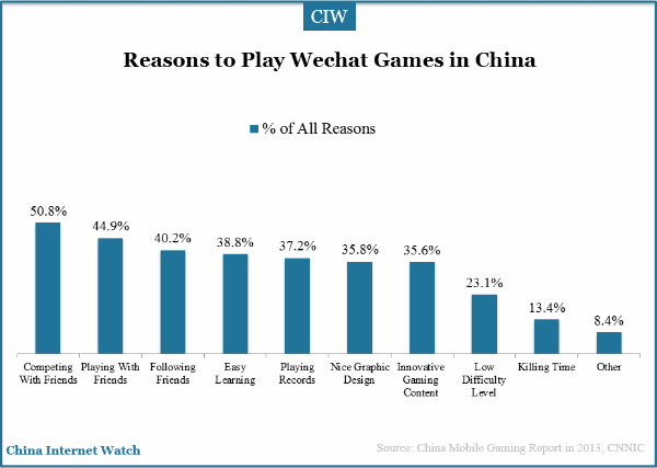 reasons-to-play-wechat-games