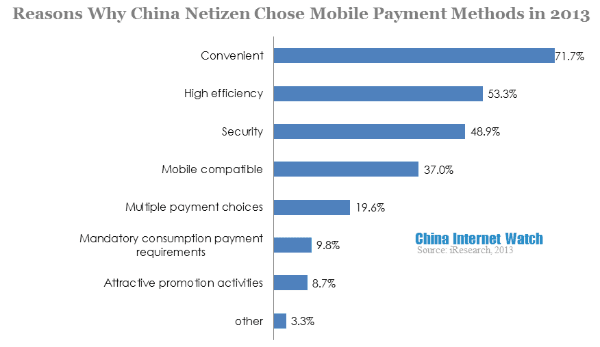 reasons why china netizen chose mobile payment methods in 2013