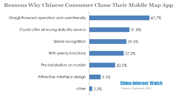 reasons why chinese consumers chose their mobile map app