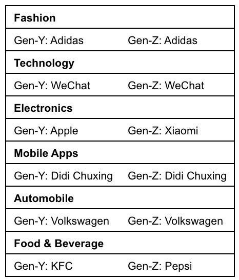 relevance-report-ranking-2016