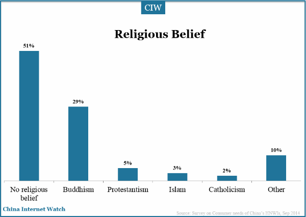 religious-belief