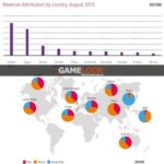 revenue distribution in august 2013