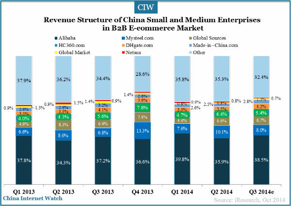 revenue-strcture-china-small-and-medium-enterprises-1