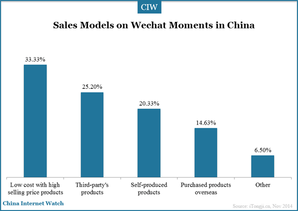 sales-models-on-wechat-moments
