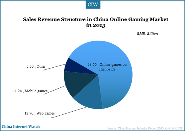 sales-revenue-market-share-in-2013