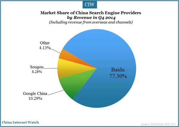 search-engine-market-2014_1