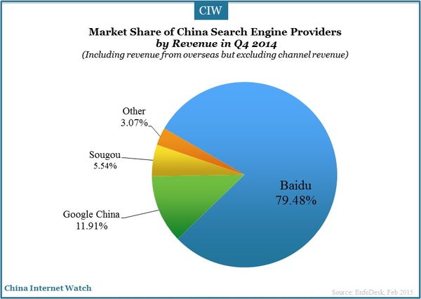 search-engine-market-2014_2