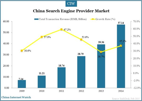 search-engine-market-2014_3