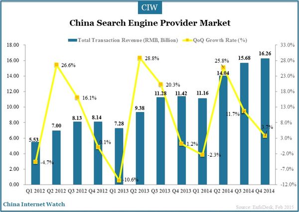 search-engine-market-2014_4