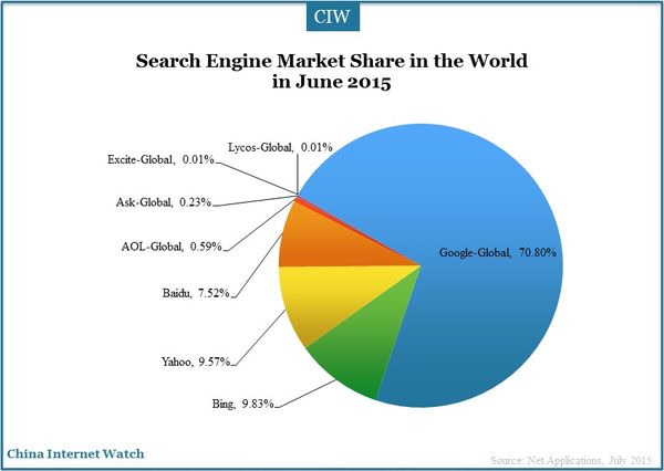 search-engine-market-june-2015-1