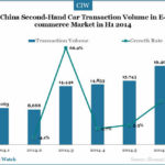 second-hand-car-transaction-in-2014-h1