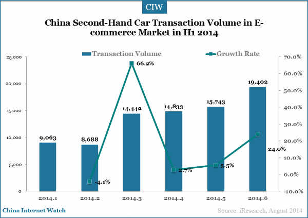 second-hand-car-transaction-in-2014-h1 