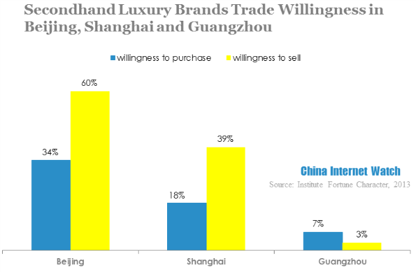 China's second-hand luxury market speeds up --China Economic Net