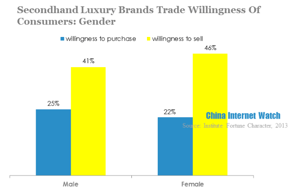 Secondhand Luxury Market Set for Strong Growth