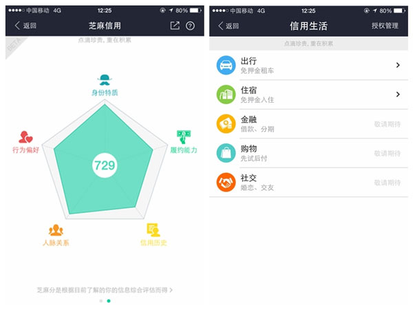 Consumers can check their own credit scores by using Alipay Wallet