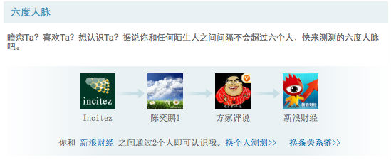Sina Weibo Six-degree Connection