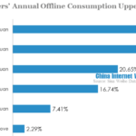 sina weibo users annual offline consumption upper limit in 2013