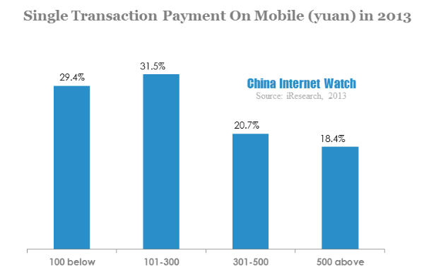 single transaction payment on mobile in 2013