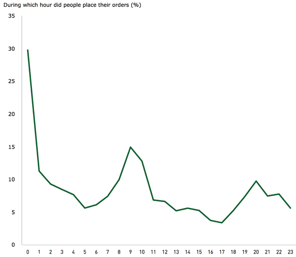 singles-day-sales-hours-2016