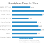 smartphone usage in china