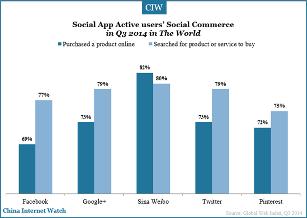 social-app-active-users-social-commerce