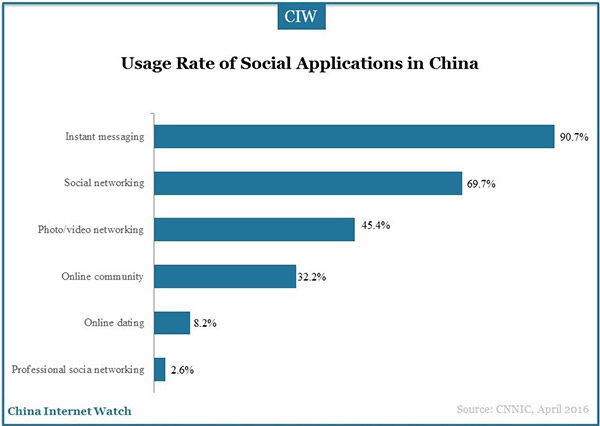 social-application-marketingg-research-01