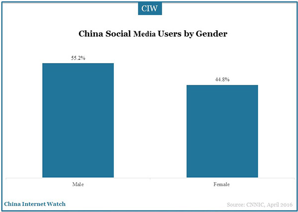 social-application-marketingg-research-02