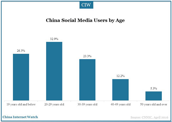 social-application-marketingg-research-03