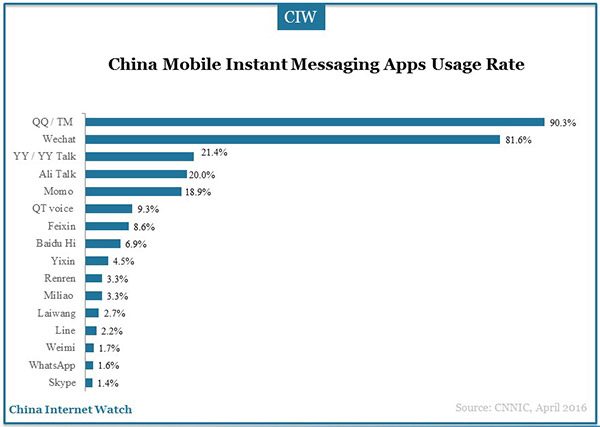 social-application-marketingg-research-08