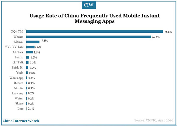 social-application-marketingg-research-09