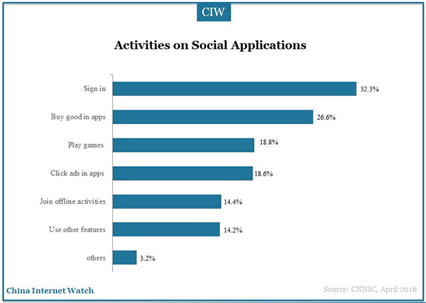 social-application-marketingg-research-17