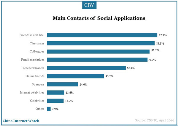 social-application-marketingg-research-18