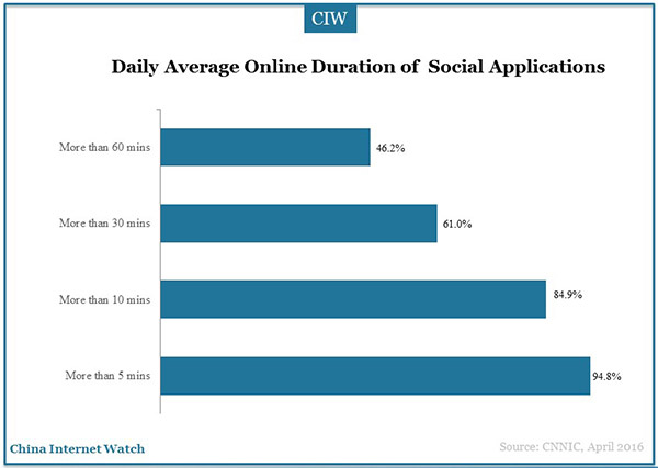 social-application-marketingg-research-20