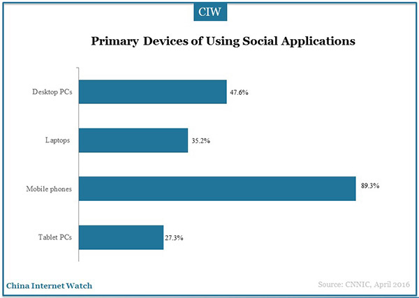 social-application-marketingg-research-21