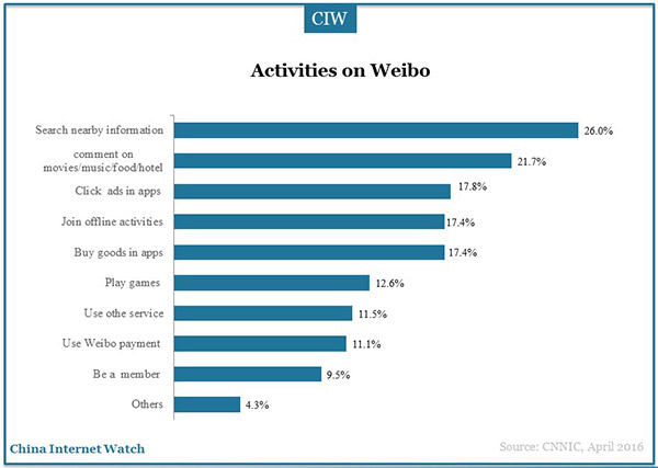 social-application-marketingg-research-25