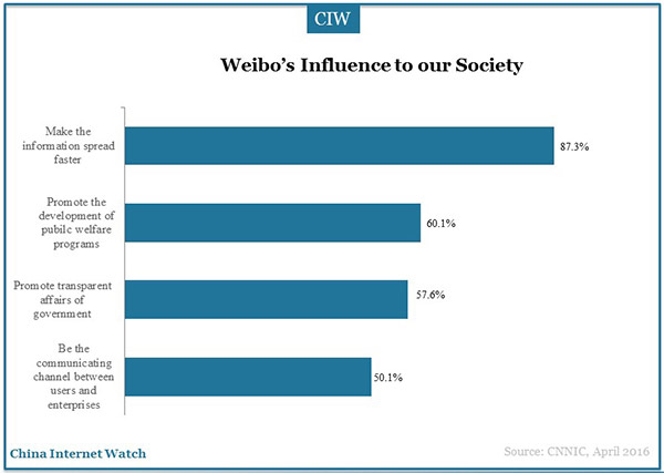 social-application-marketingg-research-27