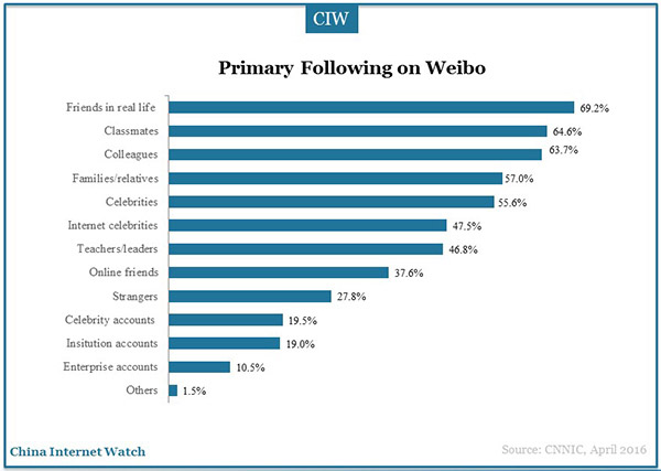 social-application-marketingg-research-28